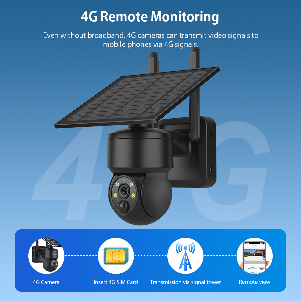 SHIWOJIA WIFI Wireless PTZ Sol - Solar Panel Tilt Mount recension och pris