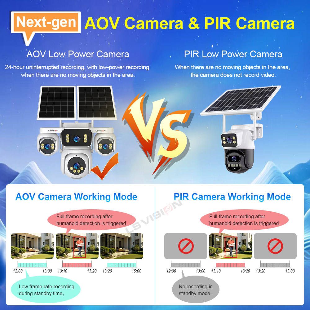 LS VISION 4 Screens AOV Solar  - Solar Panel Tilt Mount recension och pris