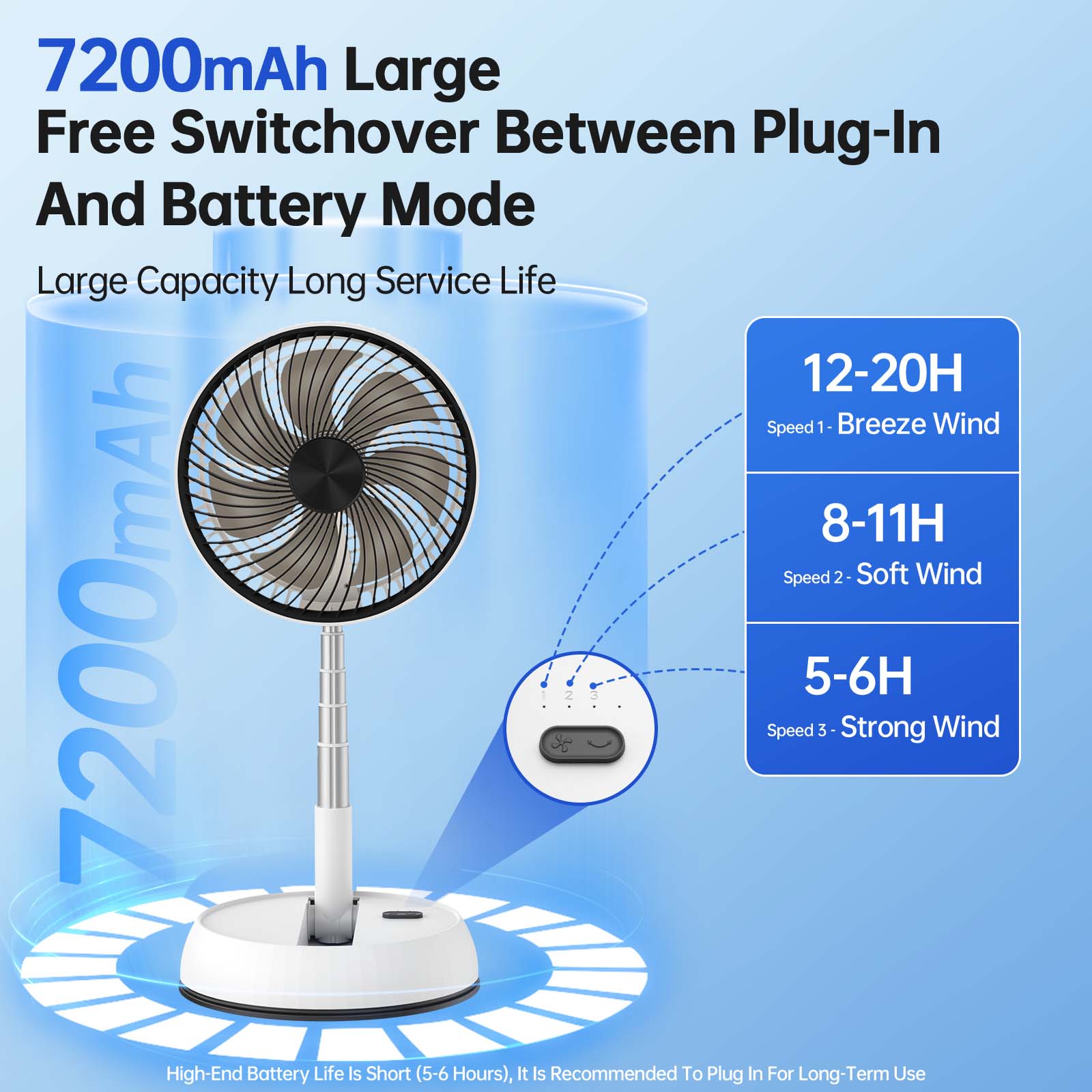 7200mAh Outdoor Portable Silen - Mini Wind Turbine Vertical recension och pris