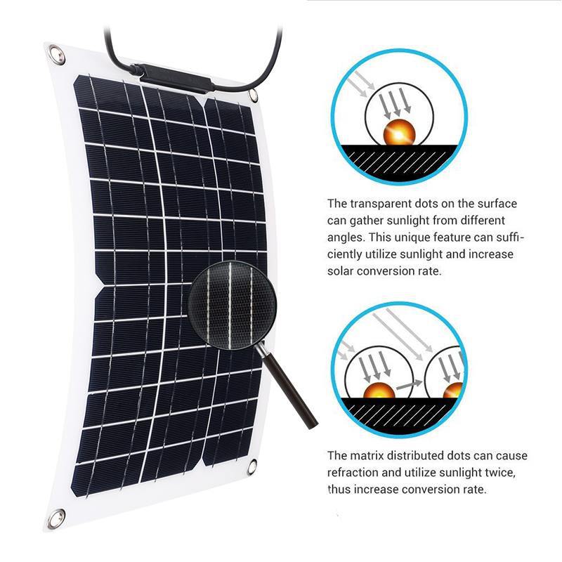 15W Solar Panel Set with 18V S - Renewable Energy Vehicles recension och pris