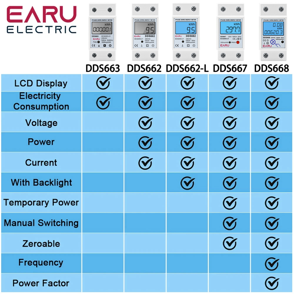 Single Phase LCD Digital Energ - Renewable Energy Demonstration Kit recension och pris