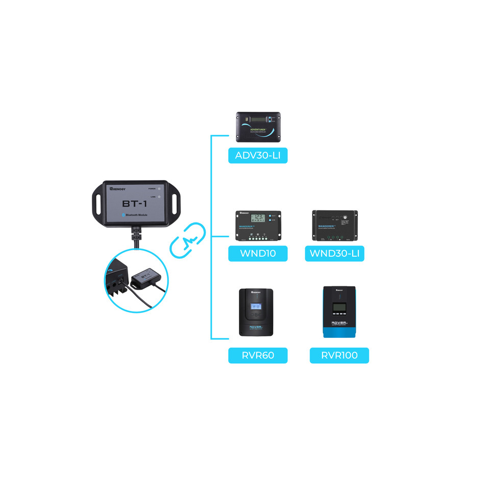 Renogy Bluetooth Module RJ12 C - Renogy Controller Wanderer recension och pris