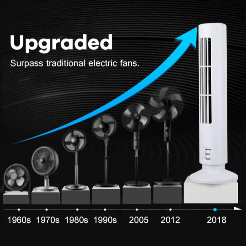 【wholesale】Household Mini Blad - Mini Wind Turbine Vertical recension och pris
